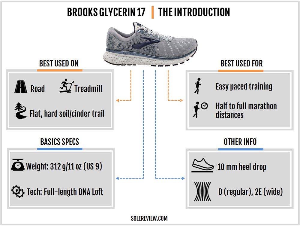 brooks glycerin 17 heel drop