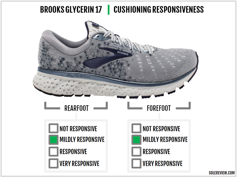 zappos glycerin 17