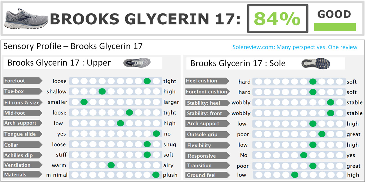 brooks glycerin sizing