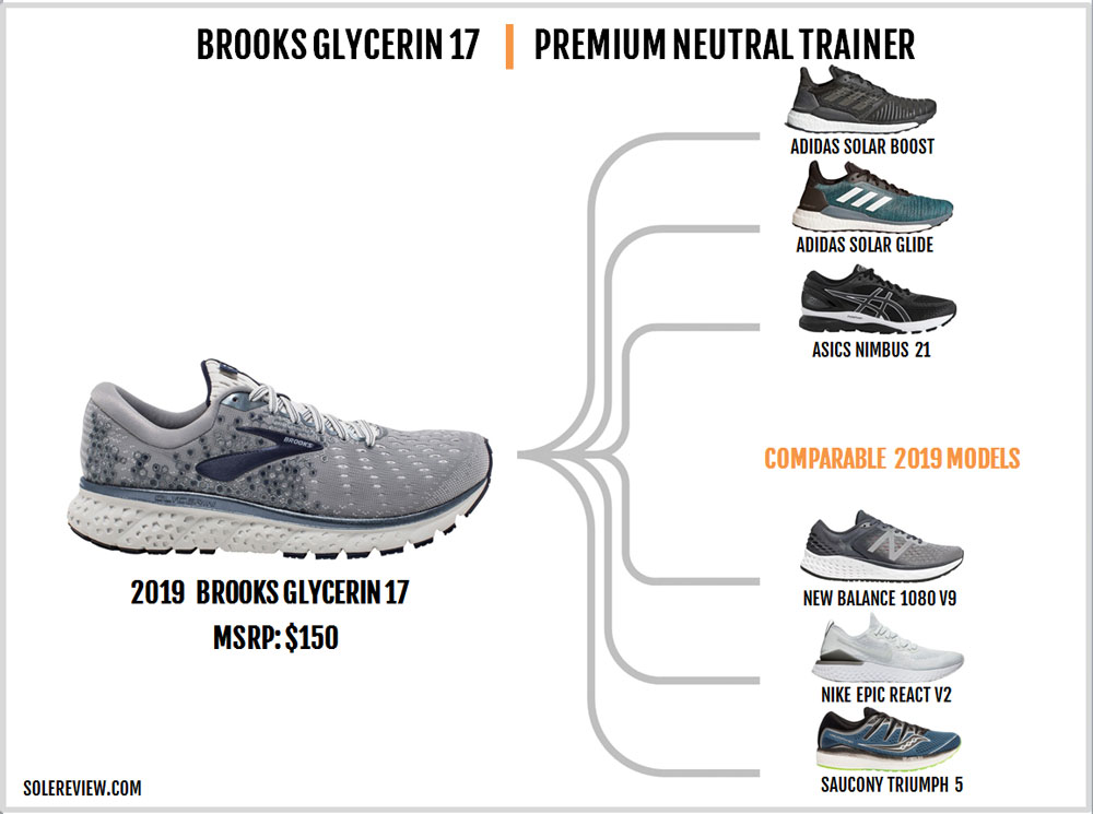 brooks glycerin vs asics nimbus