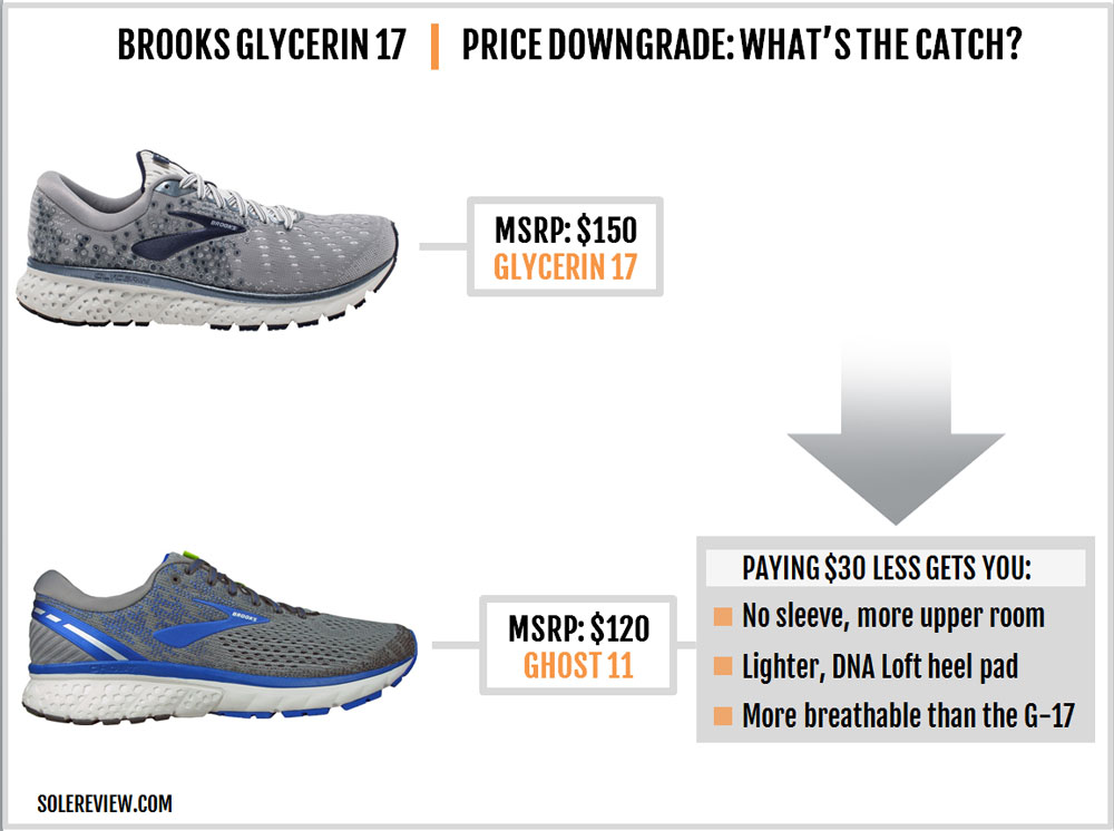 compare brooks glycerin 16 and 17