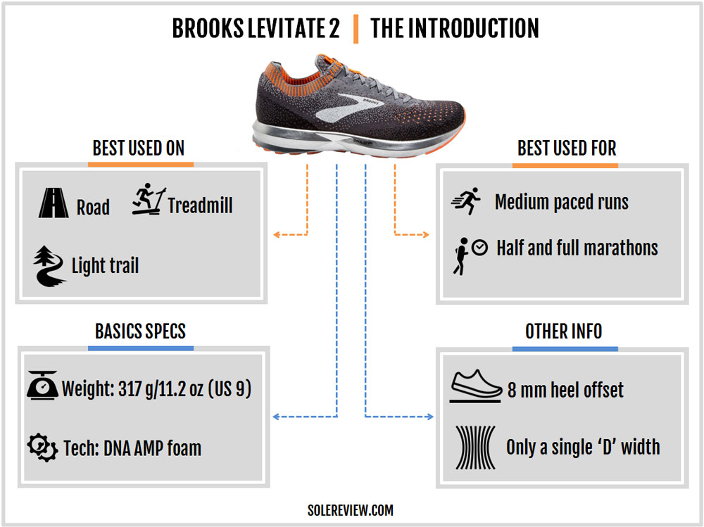 brooks levitate 2 heel drop