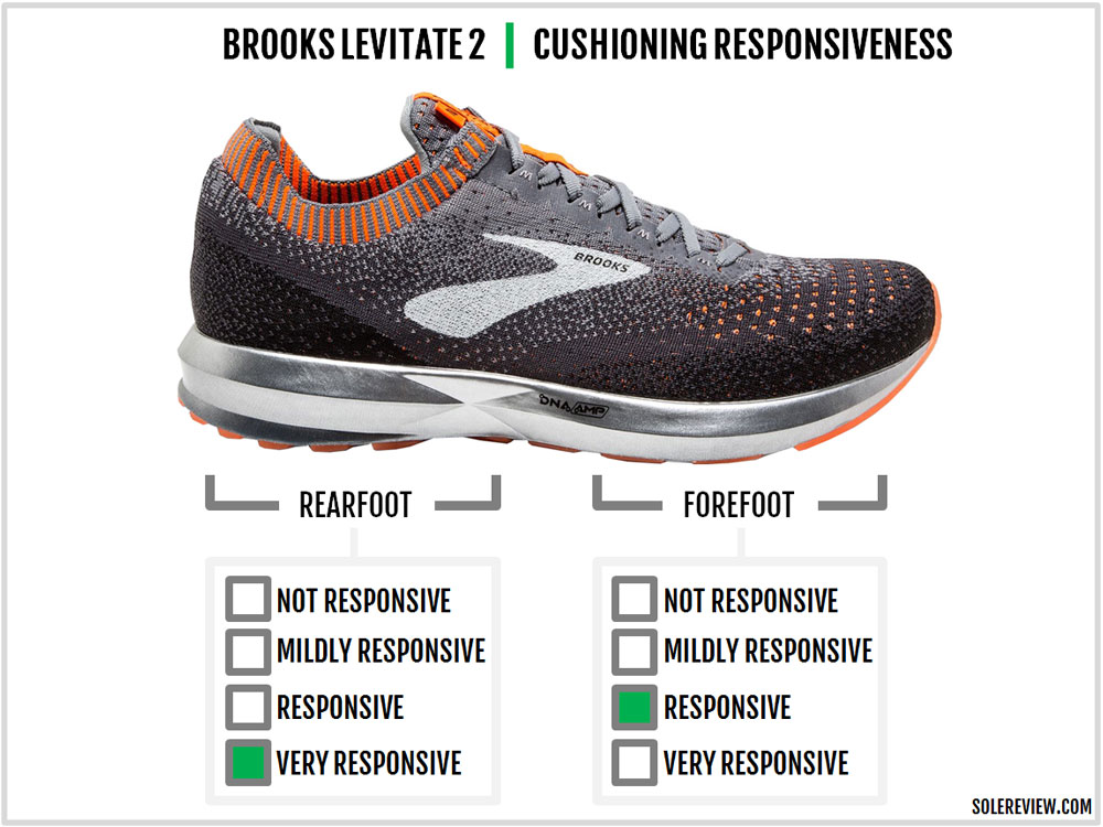 brooks levitate 2 avis