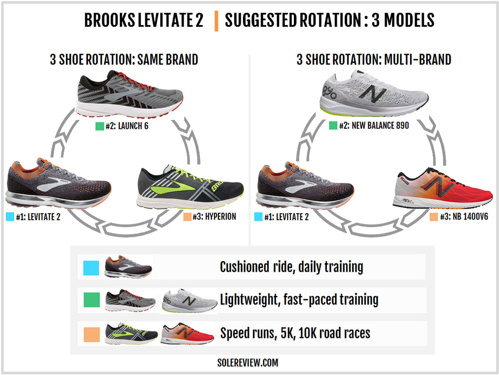 brooks levitate 2 review womens