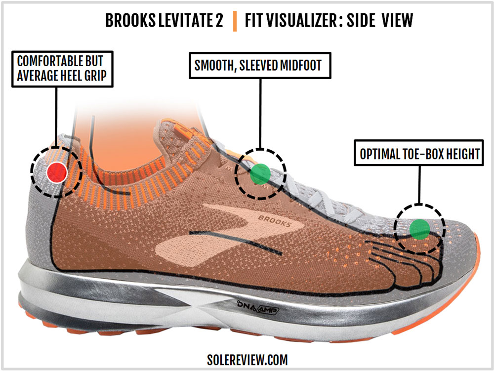 brooks levitate 2 le