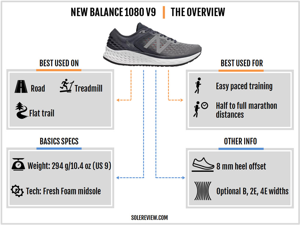 new balance 1080 vs 990