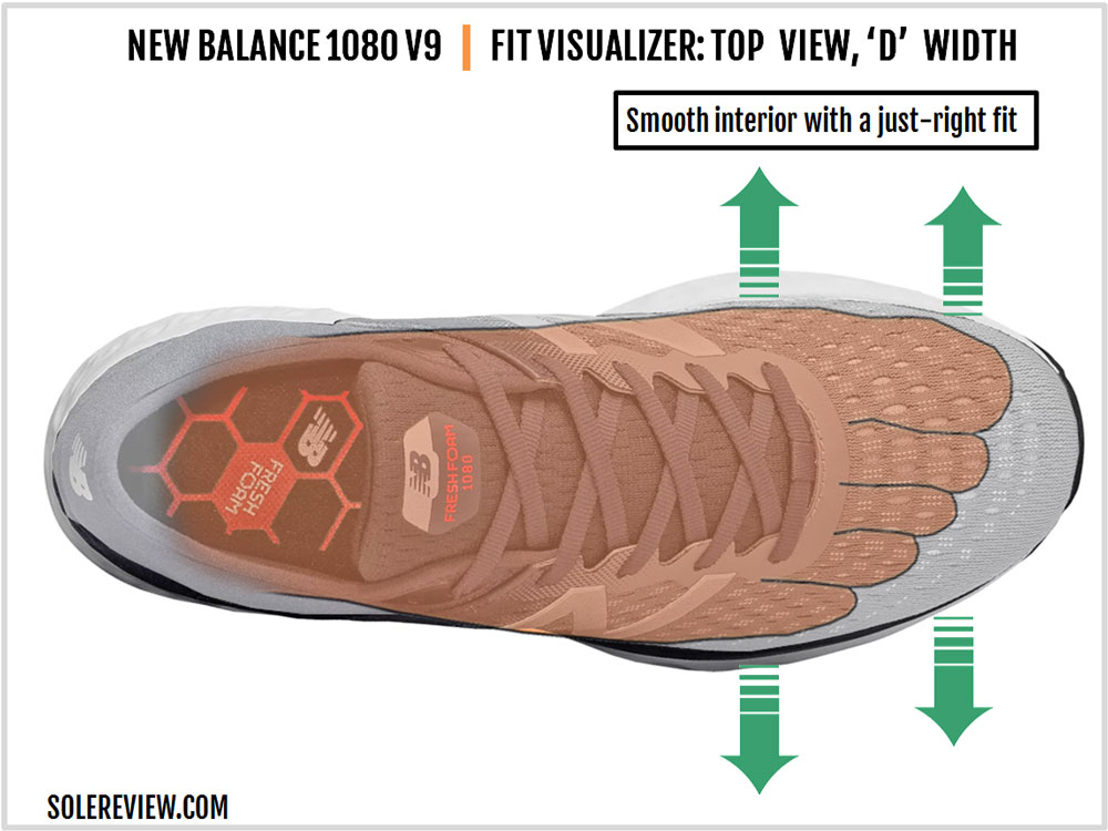 new balance 1080 solereview