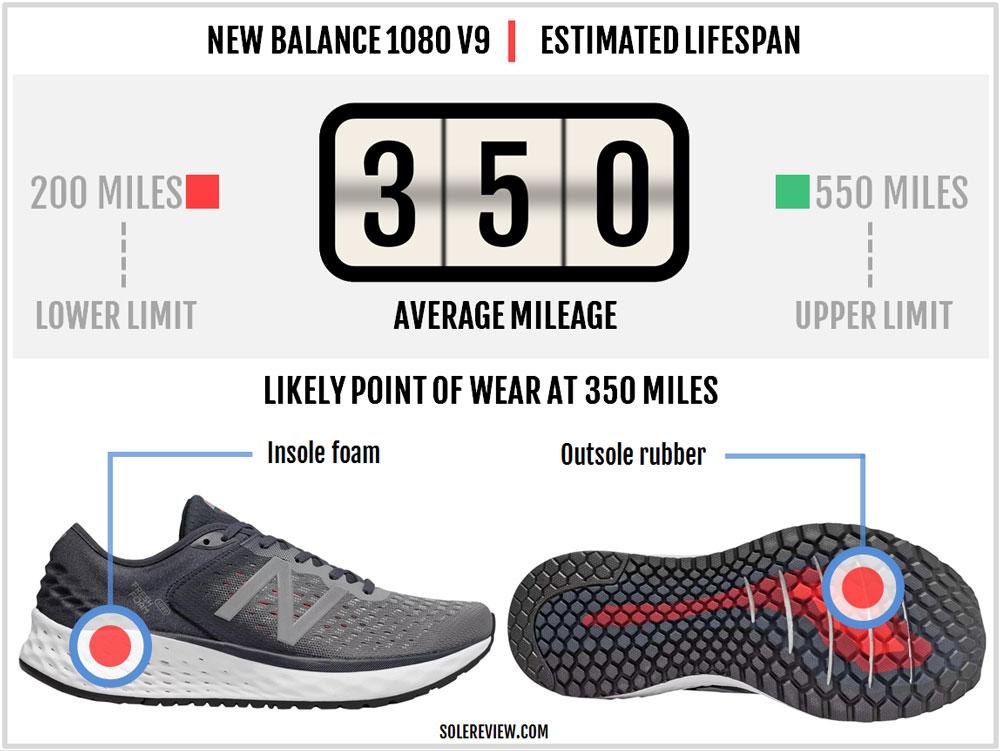 new balance 490v4 review