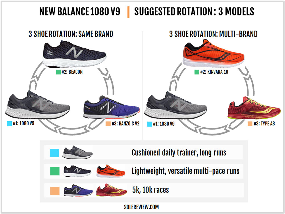 new balance 1080v9 heel drop