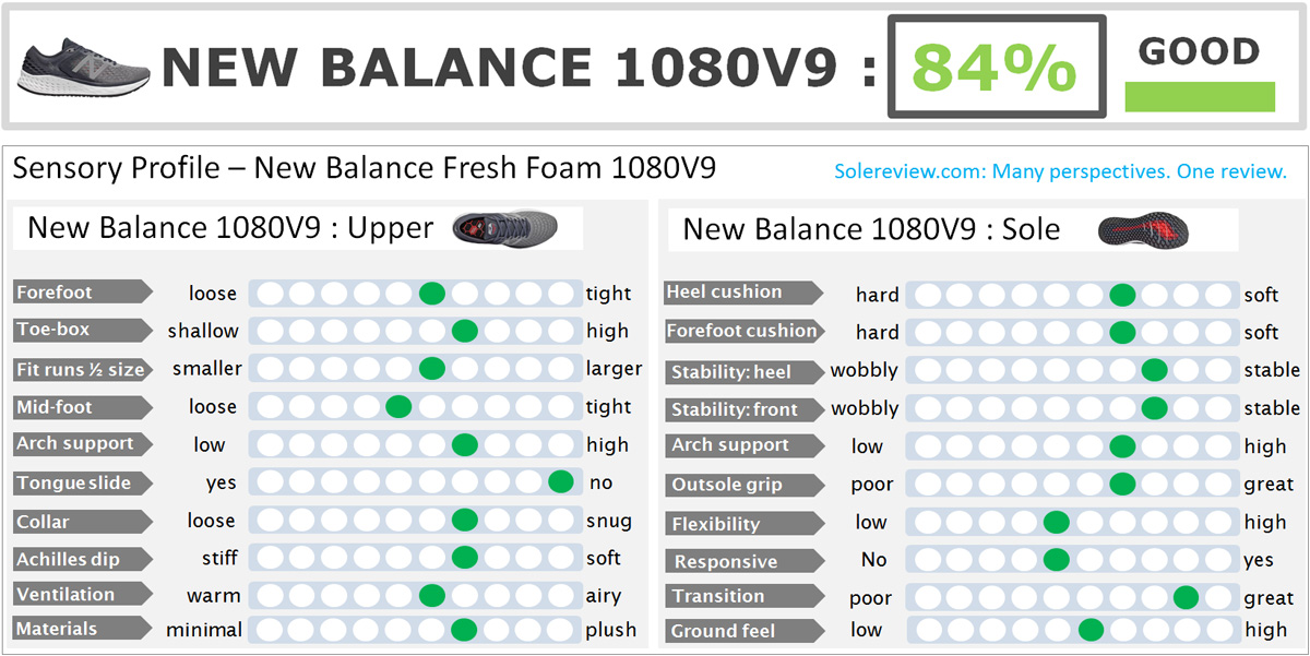 new balance vs saucony sizing