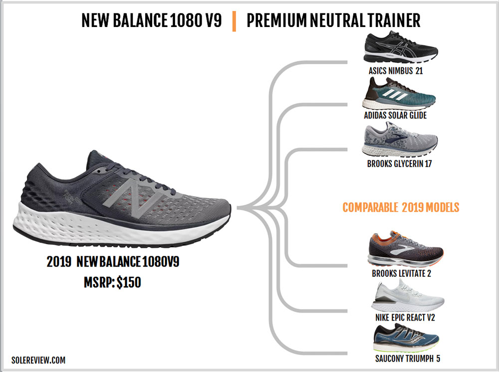 new balance 1080 v7 solereview