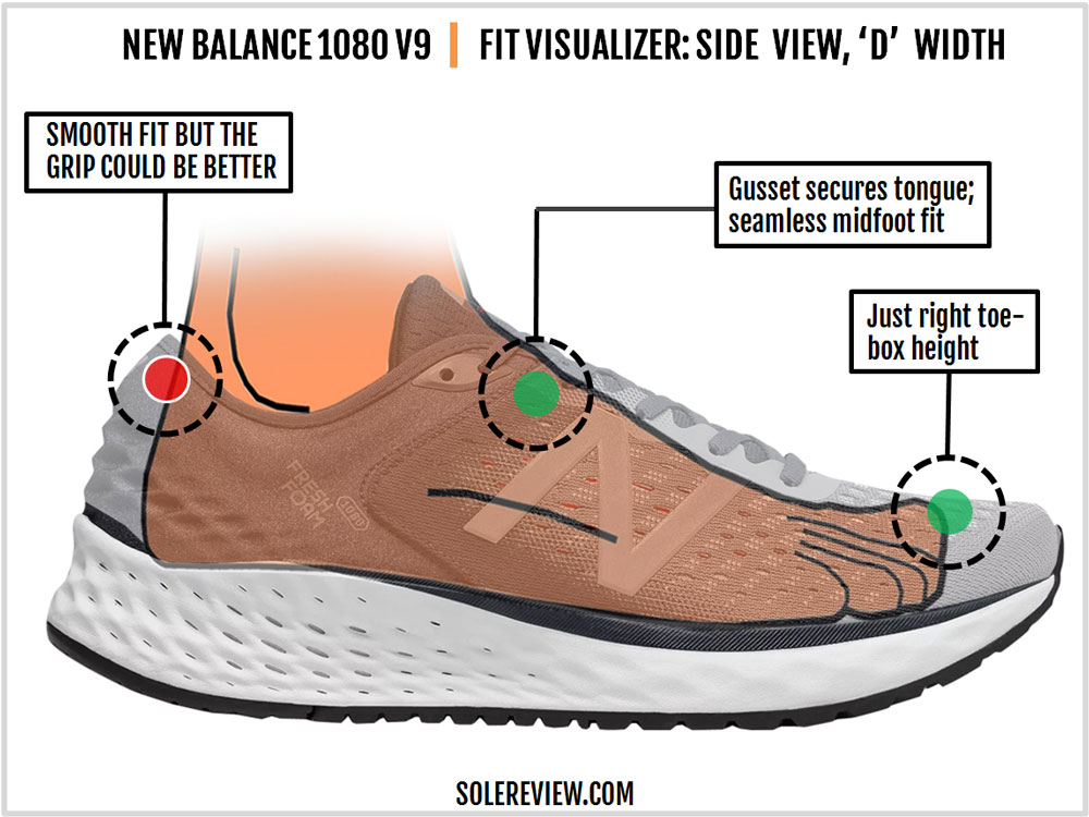 new balance width