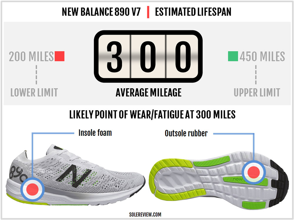 new balance 890 solereview