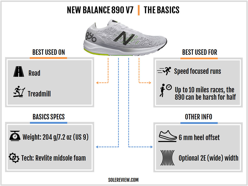 new balance 890 specs