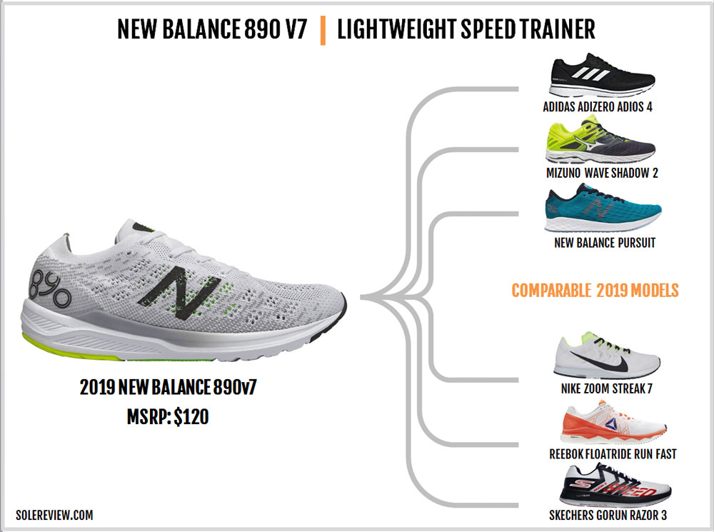 nb 890 running shoe