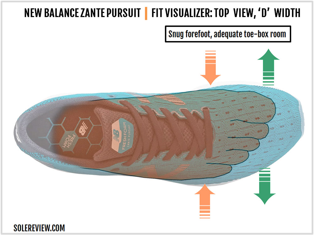 fresh foam zante pursuit test