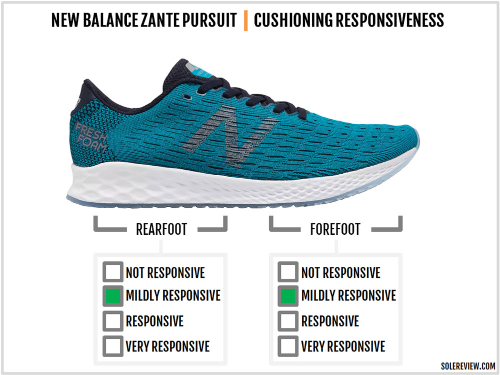 New Balance Fresh Foam Zante Pursuit Review – Solereview