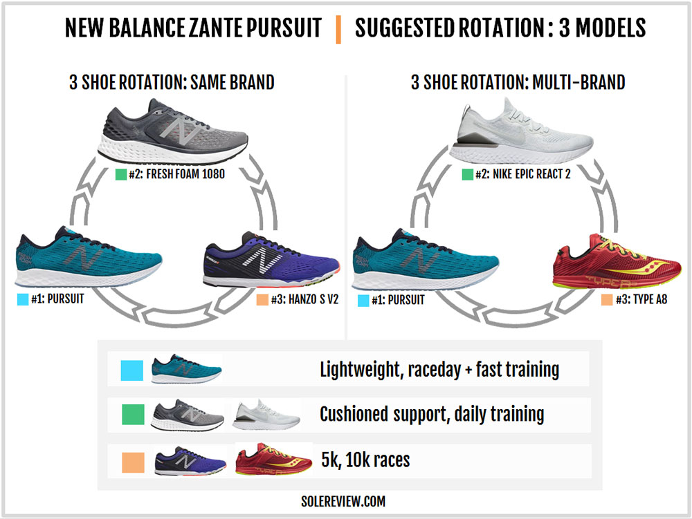 new balance fresh foam zante pursuit shoes