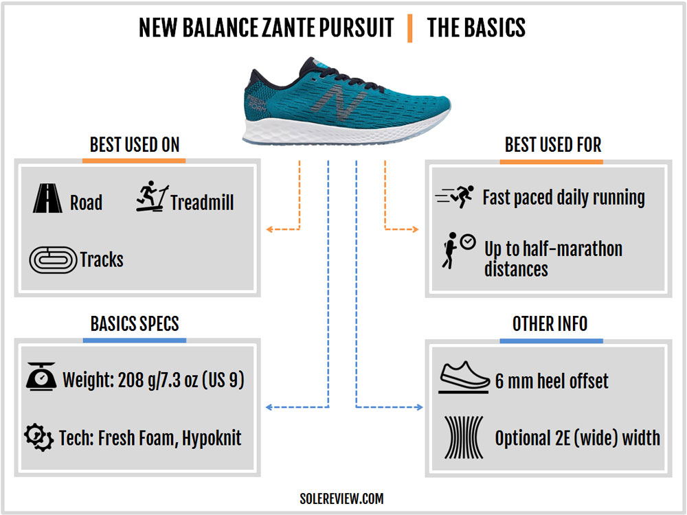 New_Balance_Zante_Pursuit_introduction