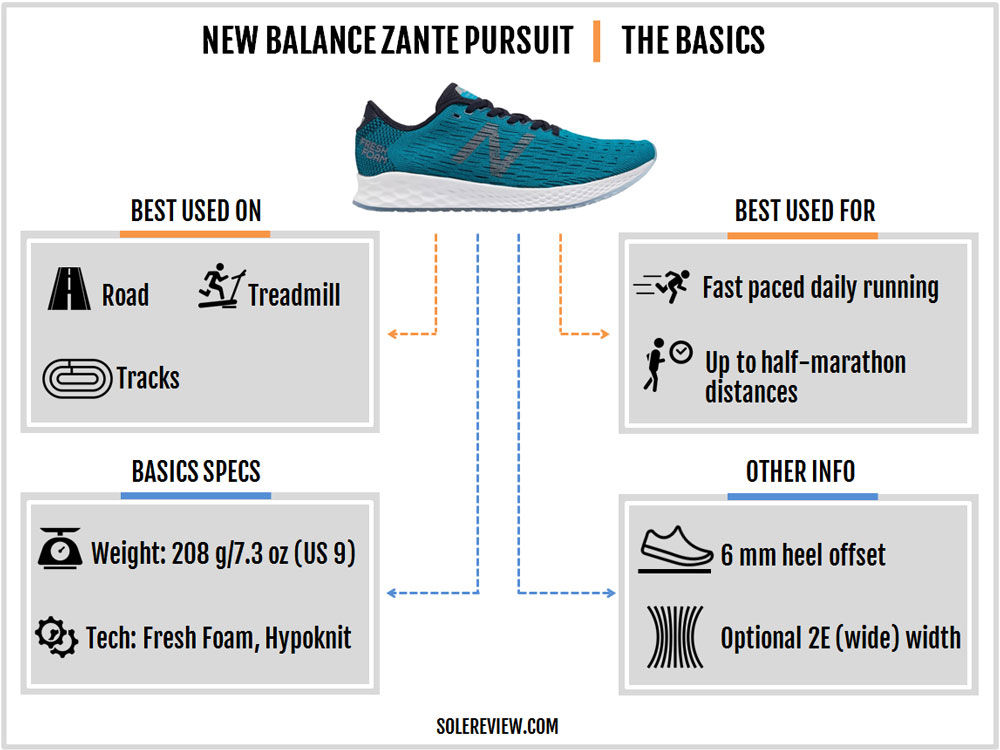 New Balance Fresh Foam Zante Pursuit 