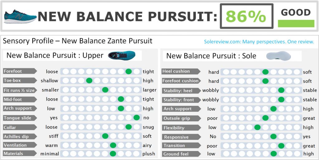 zante pursuit new balance