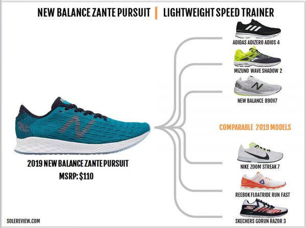 zante pursuit amazon