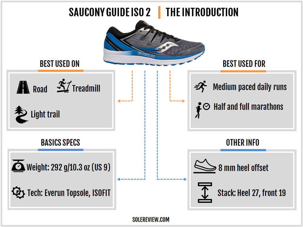 saucony hurricane iso 2 running shoe review