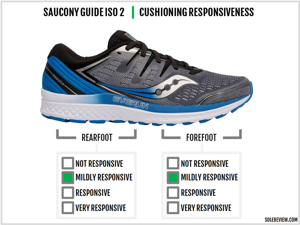 saucony guide review