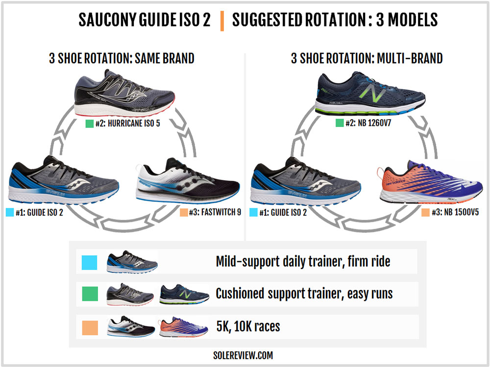 saucony guide iso 2 solereview