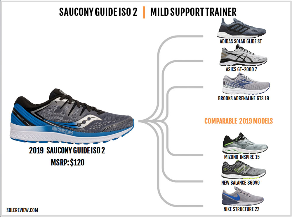 saucony guide vs omni