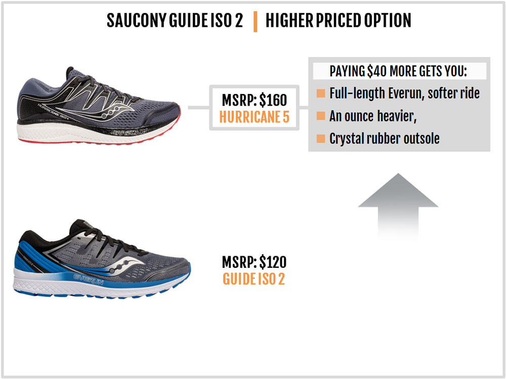 saucony guide iso 2 vs brooks adrenaline