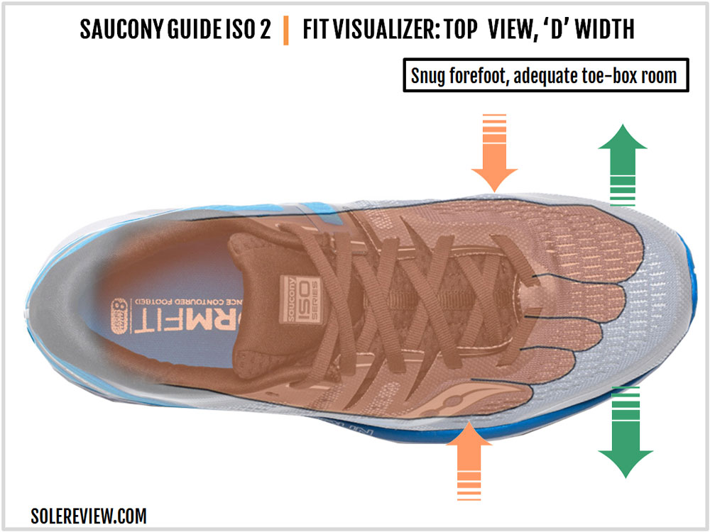 saucony guide iso 2 solereview