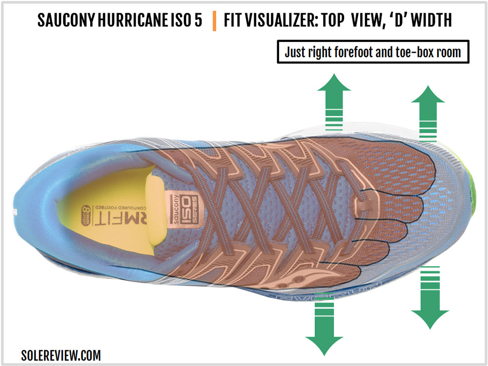 saucony hurricane iso 5 wide