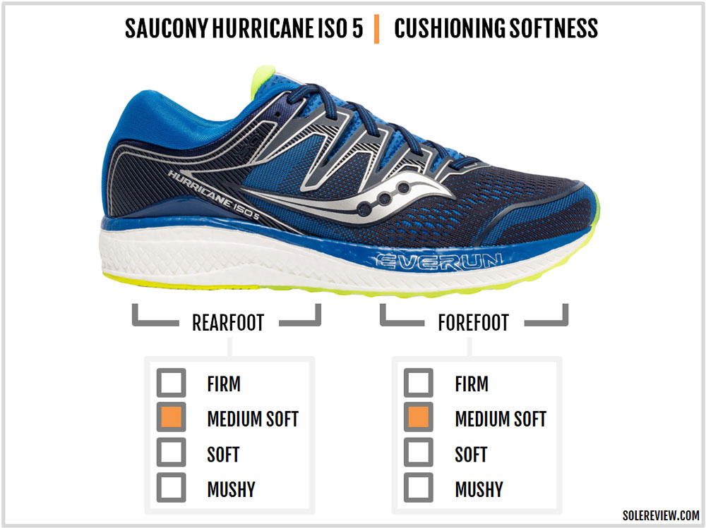 Saucony Hurricane ISO 5 Review – Solereview