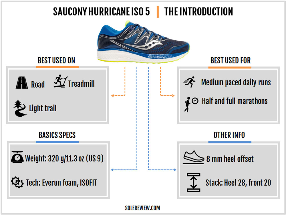 saucony hurricane iso 5 2015