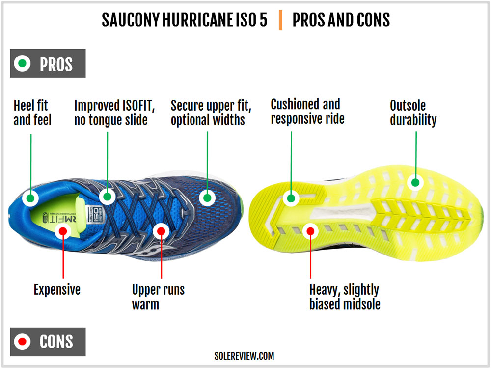 saucony hurricane iso 5 pigskin