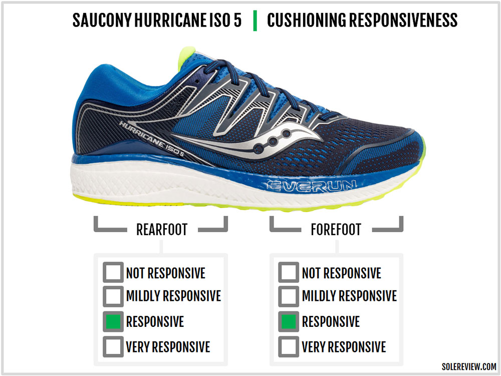 saucony hurricane iso vs triumph iso