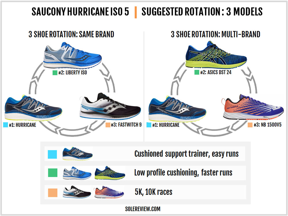 saucony hurricane 2018 application