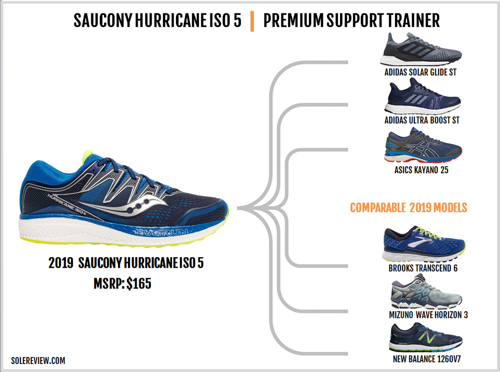 saucony hurricane iso 4 vs 5