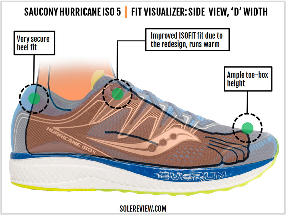 saucony hurricane iso 5 test