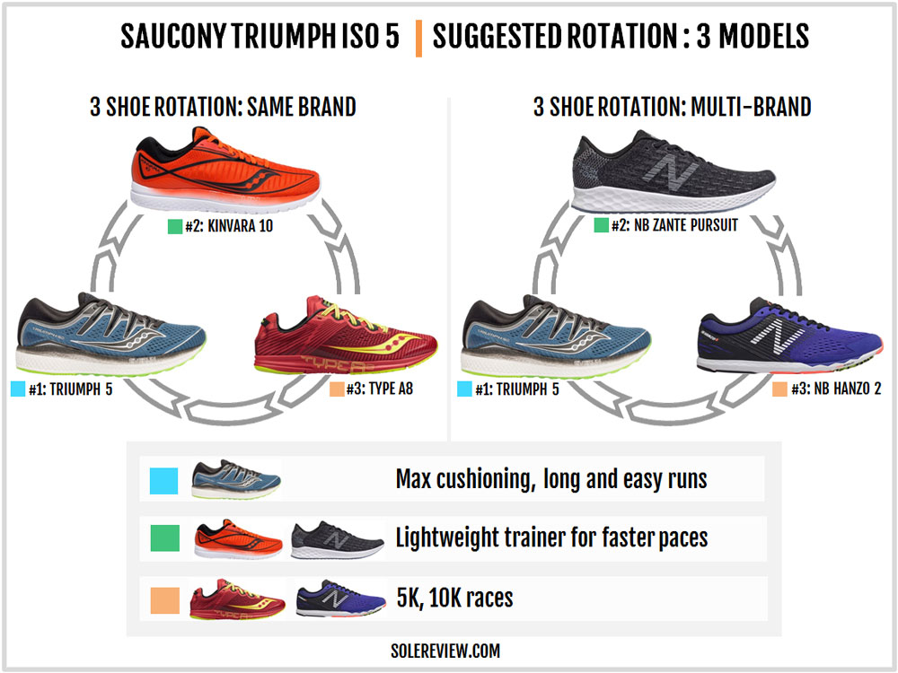 saucony triumph iso 2 damen test