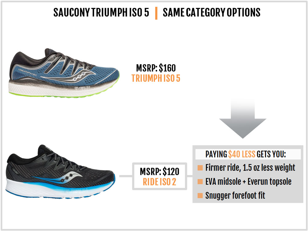 saucony triumph iso 2 vs kinvara