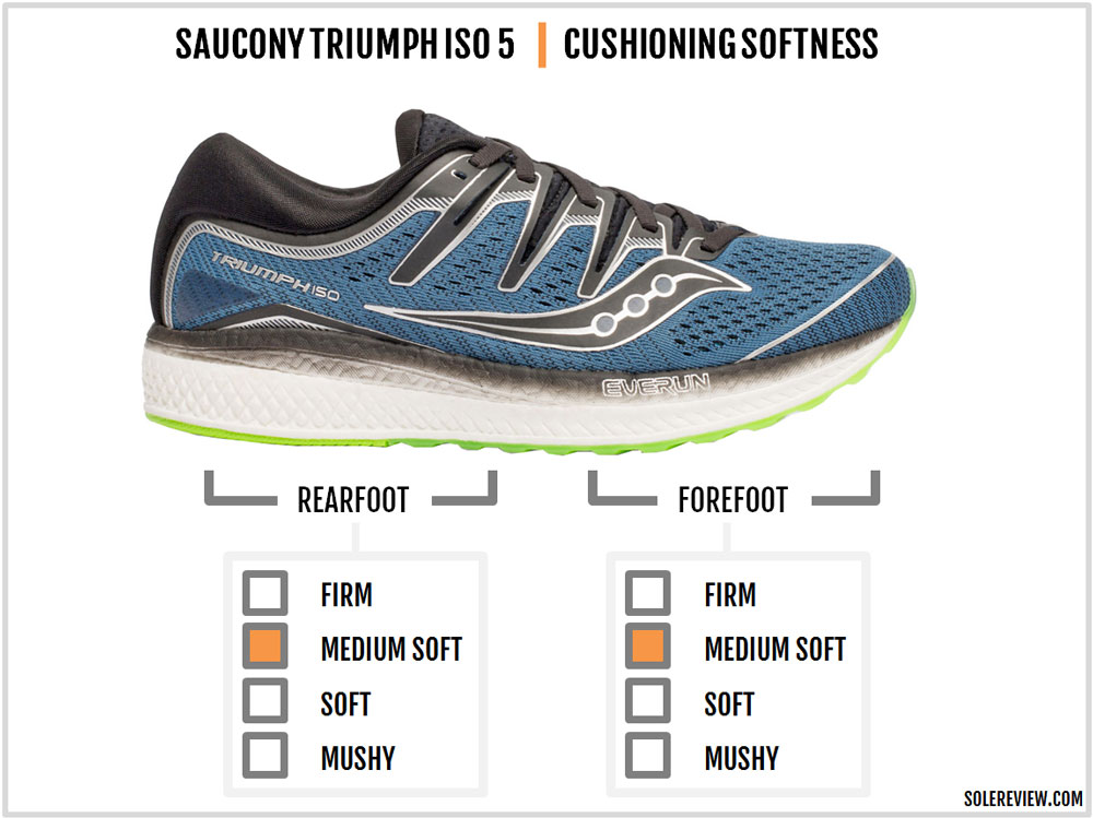 saucony triumph iso 3 vs iso 4