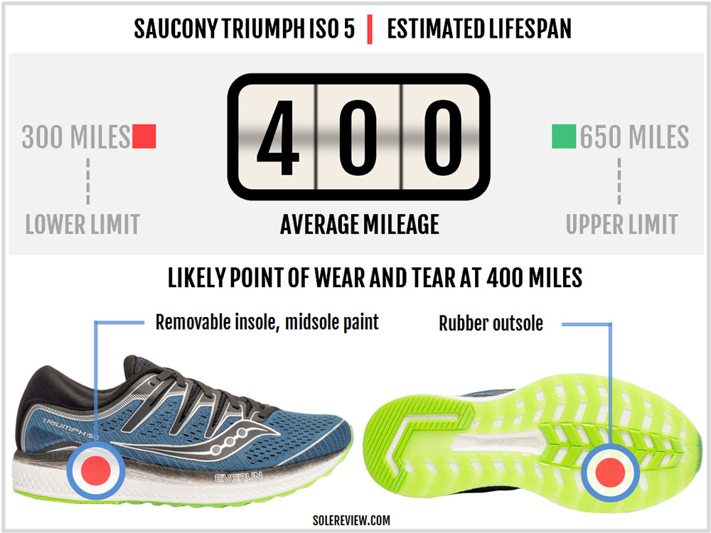 saucony freedom iso 2 vs triumph iso 5