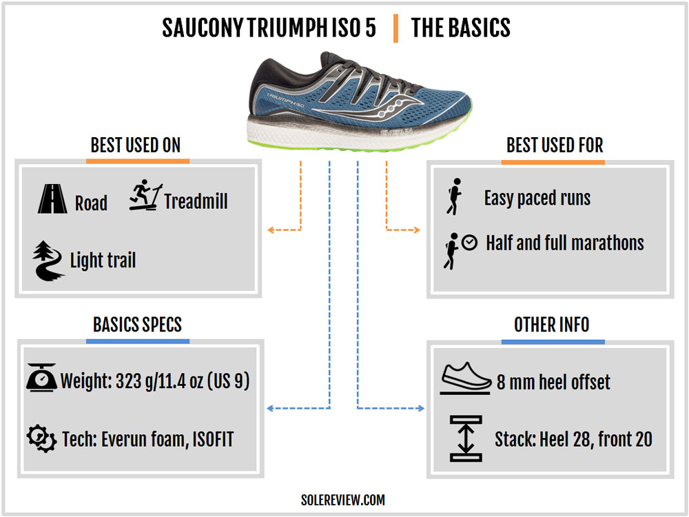 brooks glycerin 17 vs saucony triumph iso 5