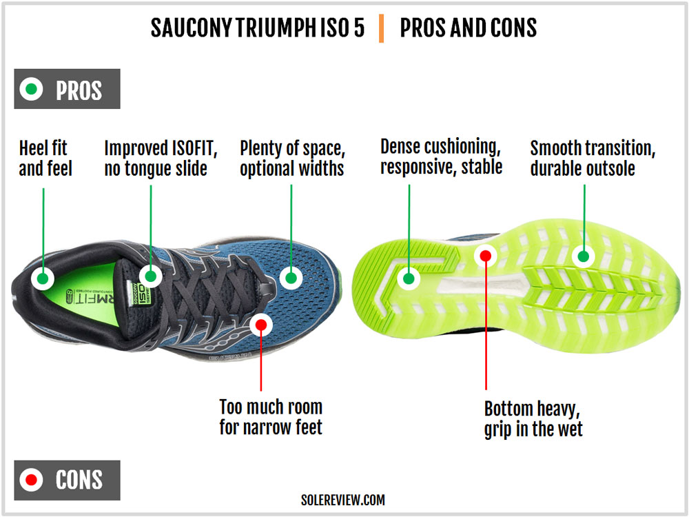 saucony triumph iso 5 solereview