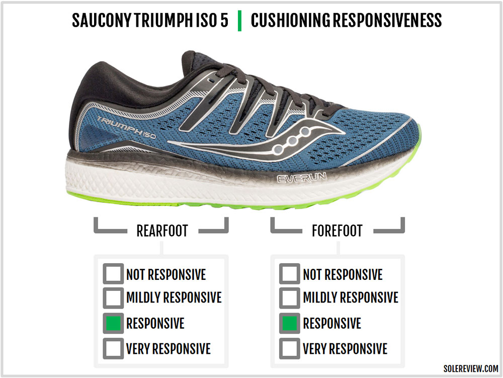 saucony progrid triumph 4