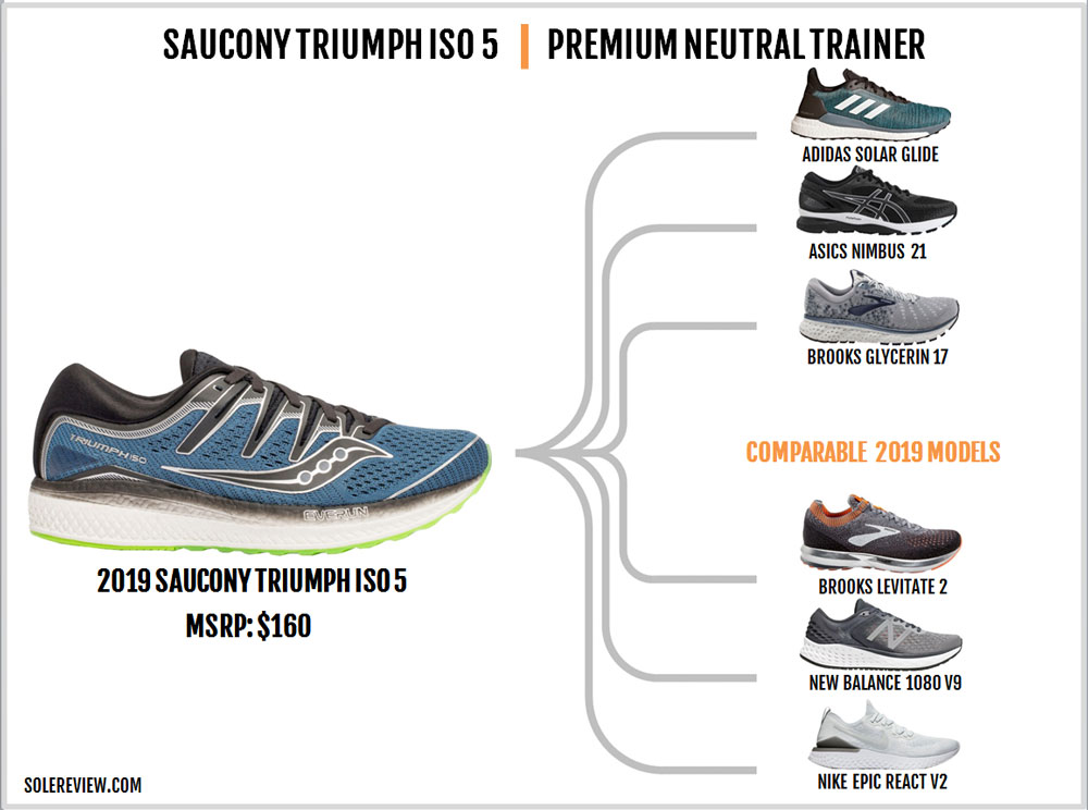 saucony triumph iso 5 vs brooks glycerin 17