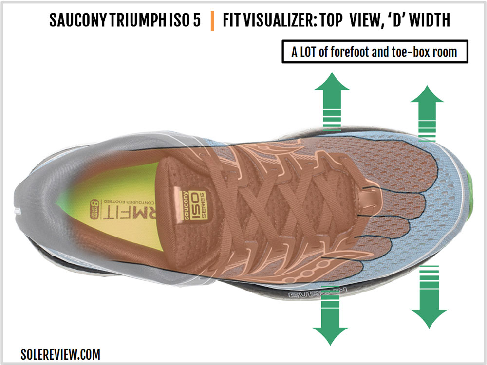 saucony triumph iso 5 wide