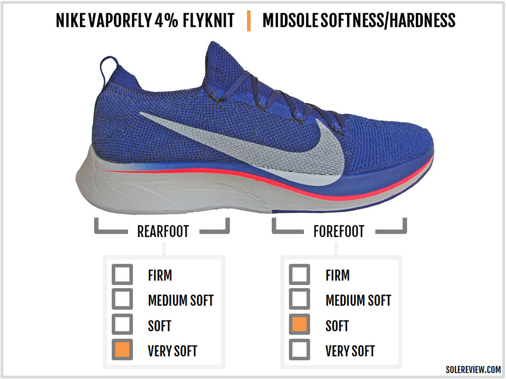 vaporfly 4 flyknit review